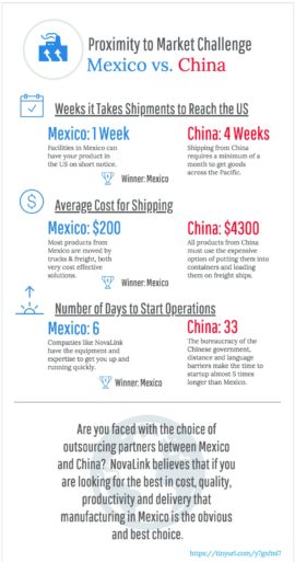 Manufacturing in Mexico vs China