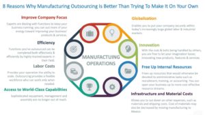 8 Reasons Why Manufacturing Outsourcing is Better