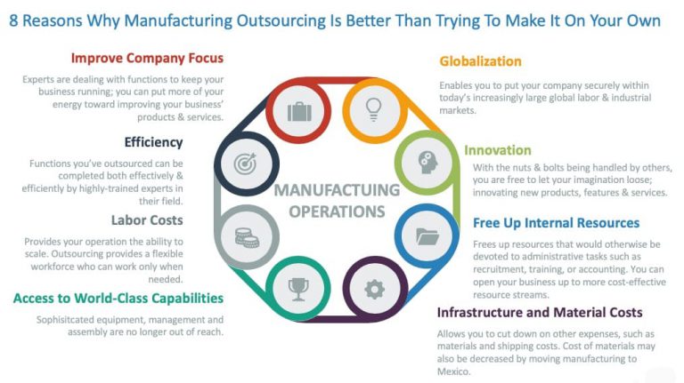 Outsource Manufacturing Process Custom Full Service Manufacturing in Mexico