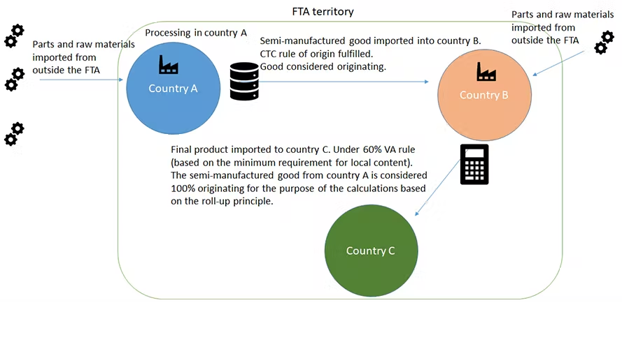  Product Assembly in Mexico. Rules of Origin Facilitator: https://findrulesoforigin.org/en/glossary?id=XkaehhMAACIAulXI&returnto=gloscenter 