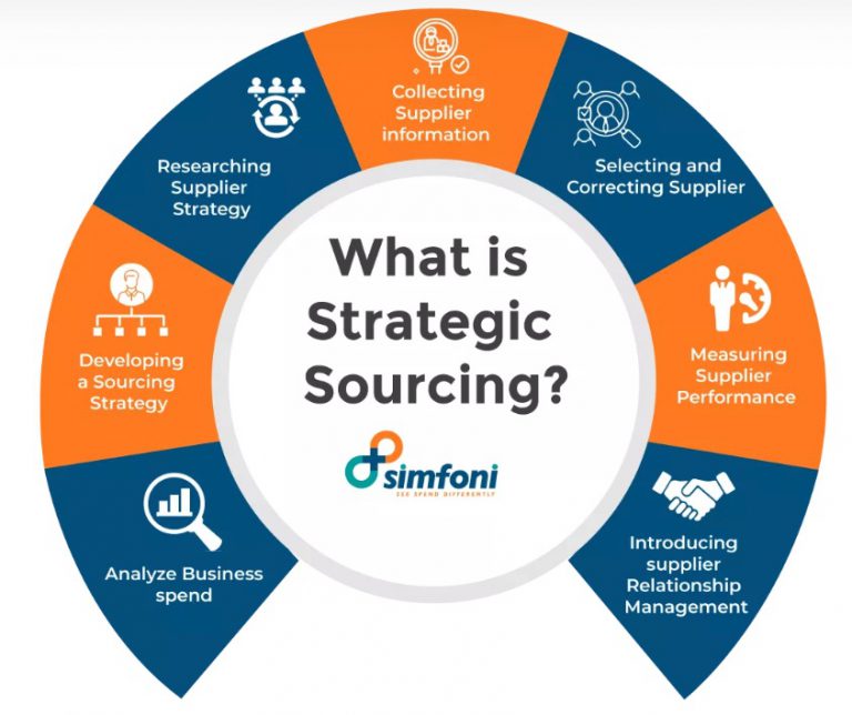 Sourcing in Mexico Principles and Practices