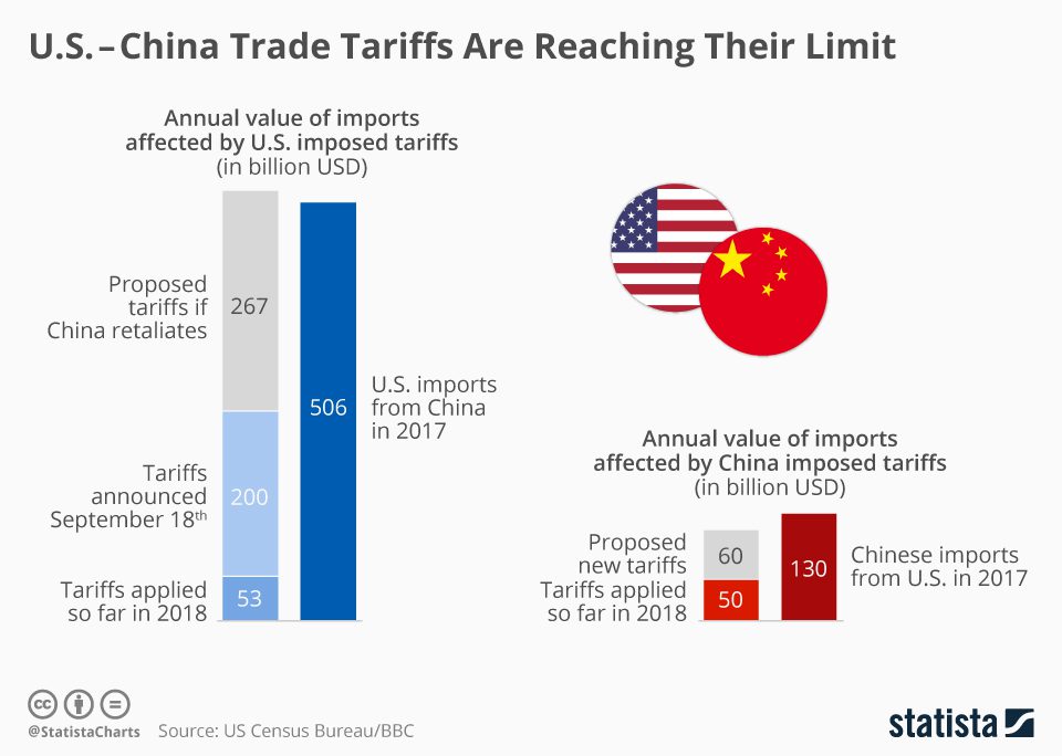Avoiding the China tariffs