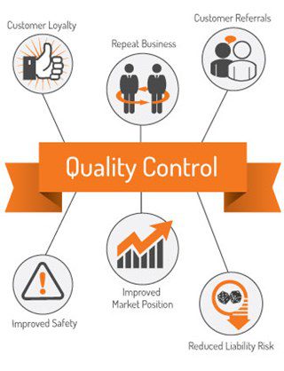 Quality Control in Manufacturing