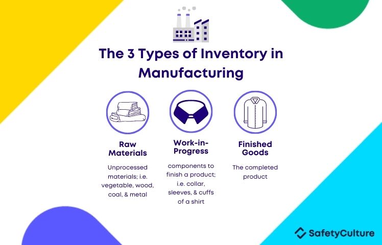 Manufacturing Inventory Management Types