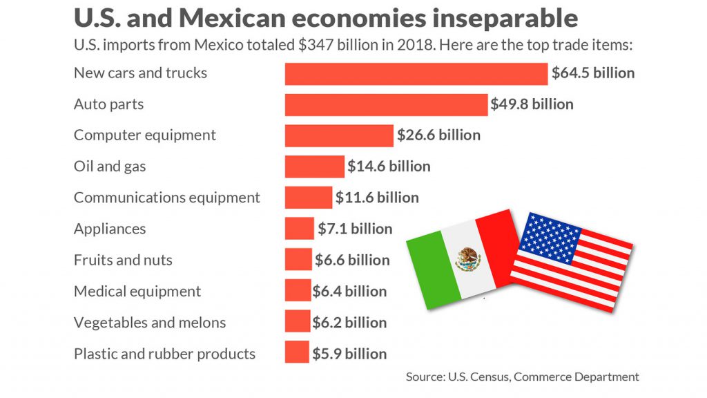 The Five Most Important Manufacturing Trends in Mexico Manufacturing
