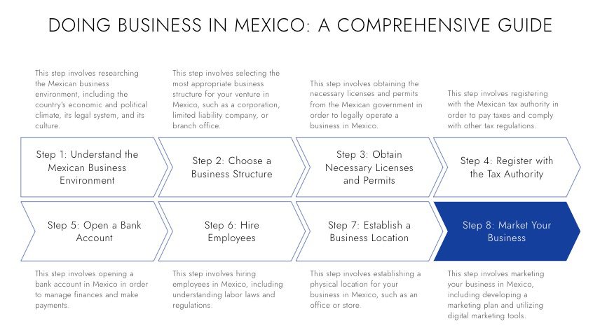 Doing Business in Mexico