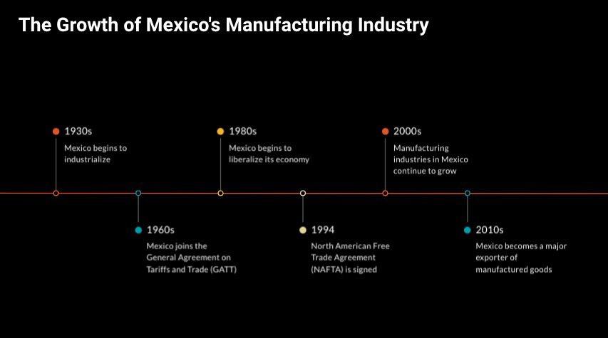 Growing Manufacturing Industries in Mexico