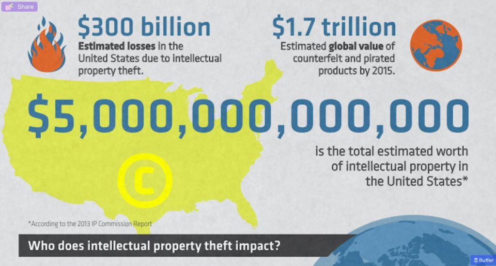 China Intellectual Property Theft