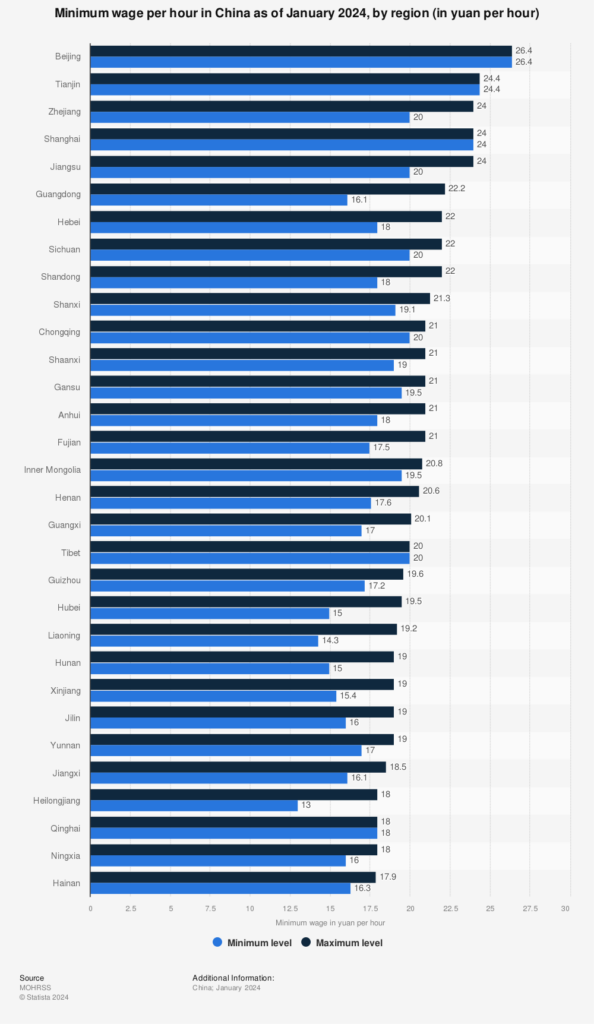 Benefits of Manufacturing in Mexico vs. China