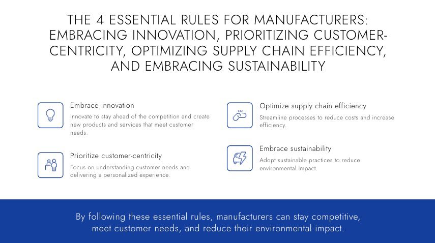 Manufacturers seeking growth in the competitive landscape must adhere to four essential rules