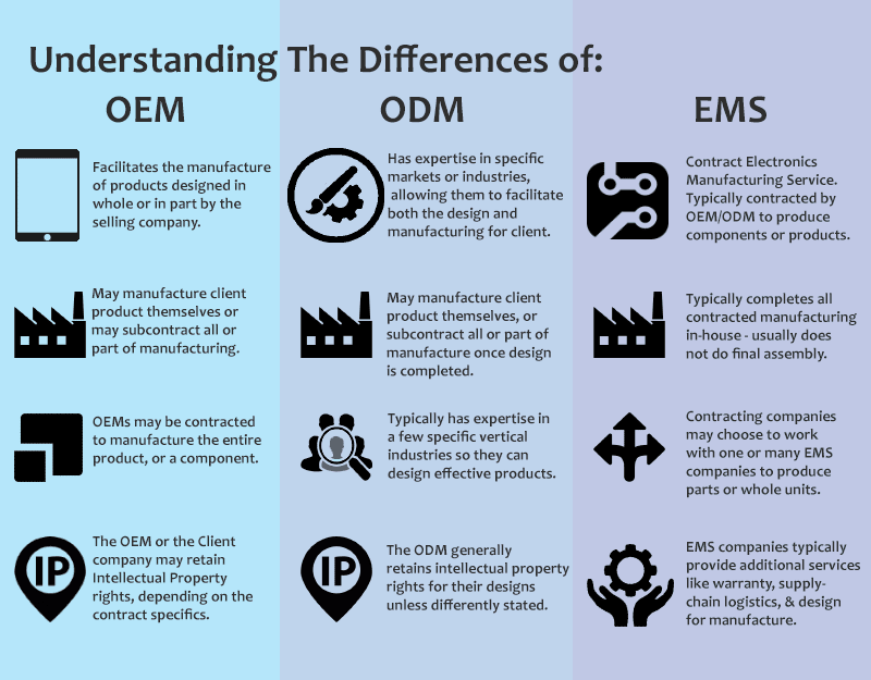 Why Manufacturing in Mexico is a Strategic Choice for ODM and OEM Manufacturing