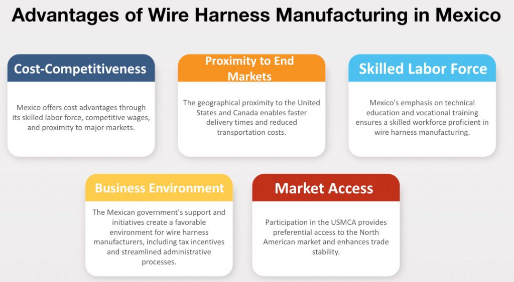 Advantages of Wire Harness Manufacturing in Mexico