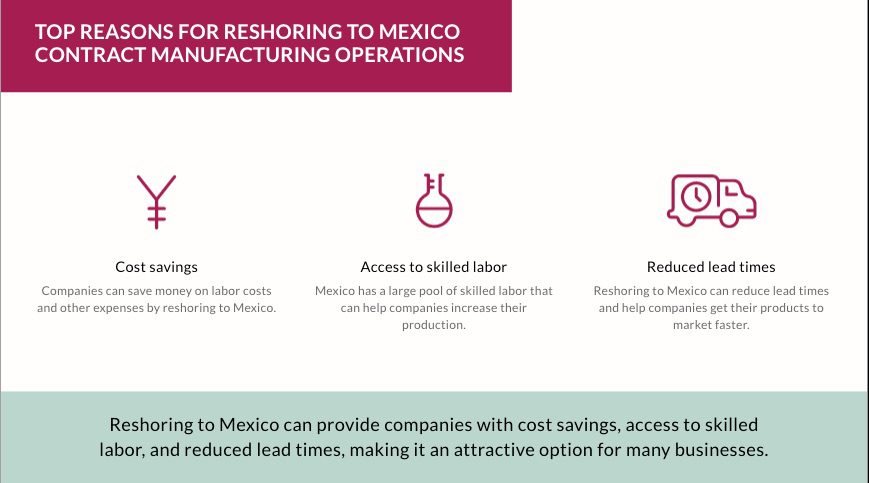 The Economic Benefits of Reshoring to Mexico