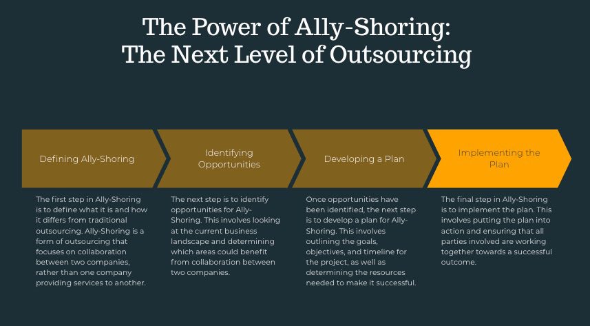 Ally-Shoring: The Next Level of Outsourcing