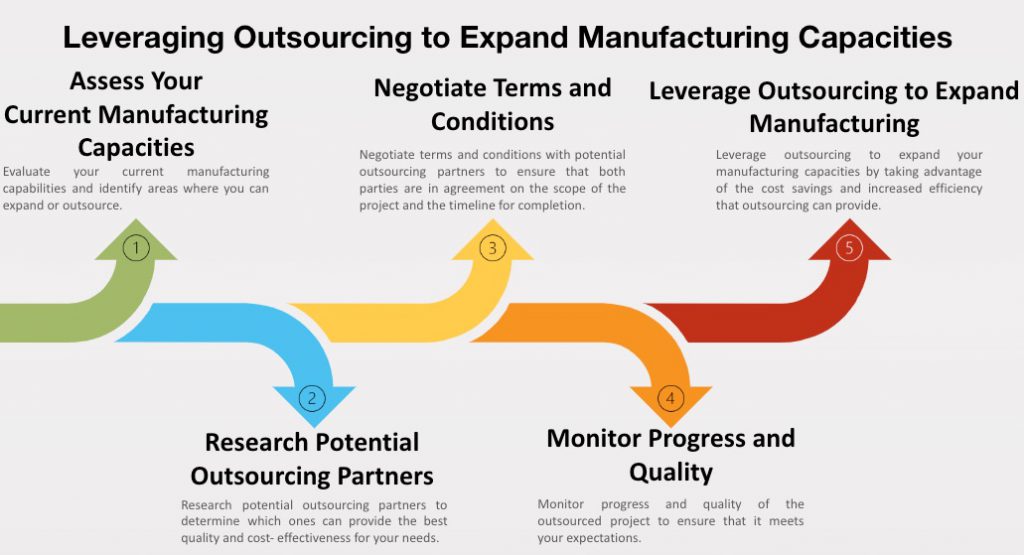 Mexican Manufacturing Companies: Expanding Manufacturing Capabilities