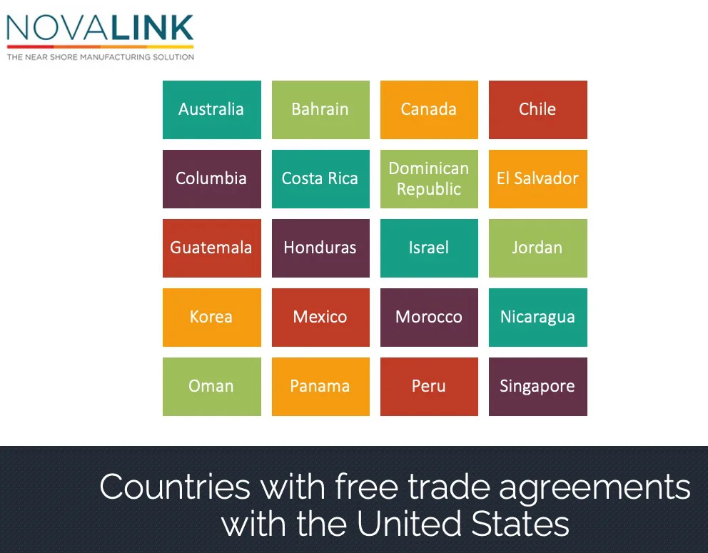 Mexico as Their Manufacturing Hub: Countries with Free Trade Agreements with the US