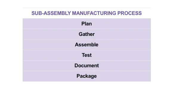 Sub-Assembly Manufacturing in Mexico