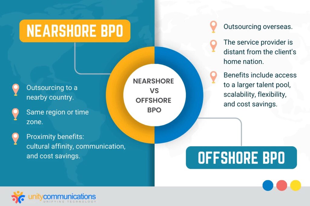 The Advantages of Nearshore BPO