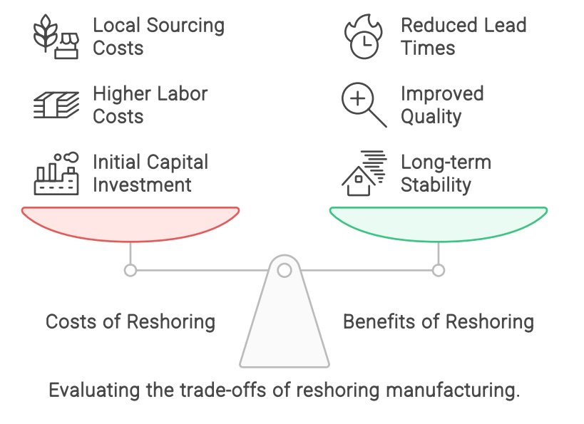 Understanding reshoring manufacturing Costs