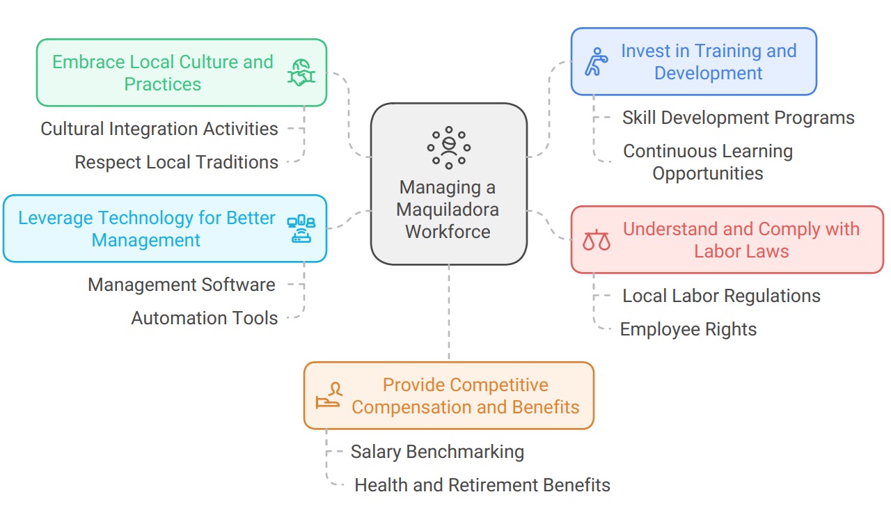 Key Best Practices for Managing a Maquiladora Workforce