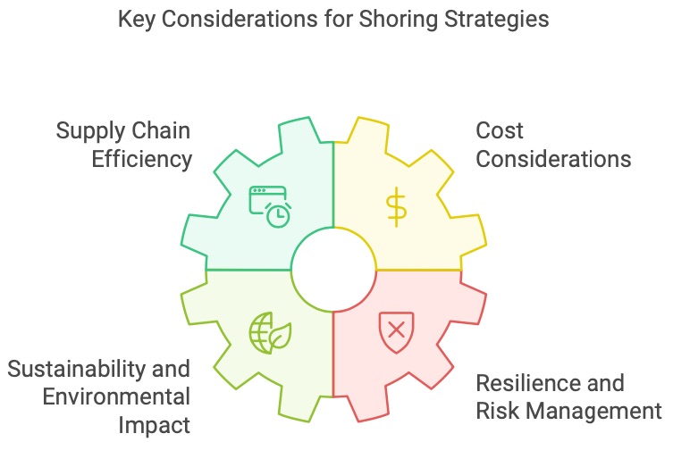 Key Benefits when considering shoring strategies