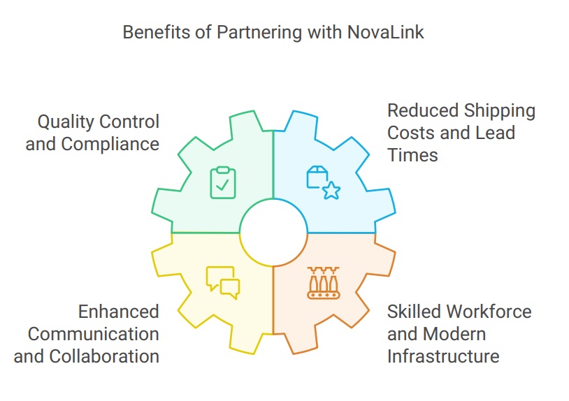 Partnering with a nearshore manufacturer like NovaLink in Mexico offers numerous benefits.