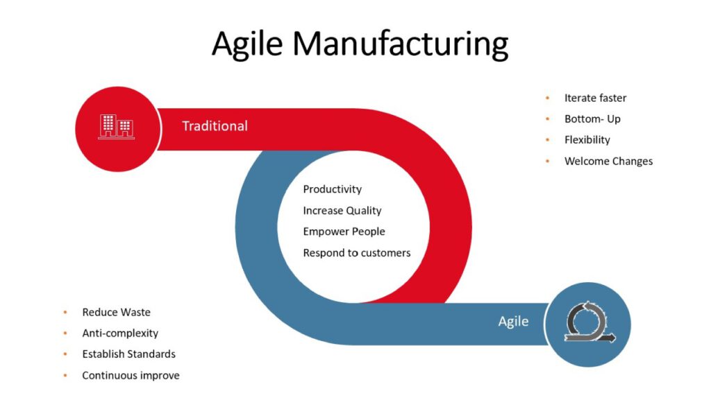 Mexico Agile Manufacturing