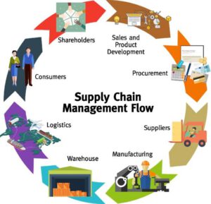 Industrials Relocation and Supply Chain Restructuring: Navigating the New Normal