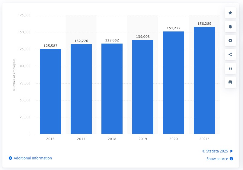 Number of employees in the medical equipment manufacturing industry in Mexico from 2016 to 2021