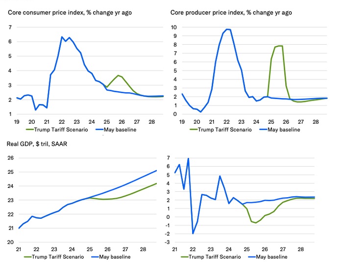 Three Reasons Tariffs Hurt Growth