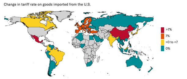 Retaliation Against U.S. Exports