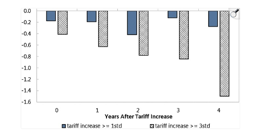 The Tariff Debate: How Tariffs on Mexico Impact Manufacturing