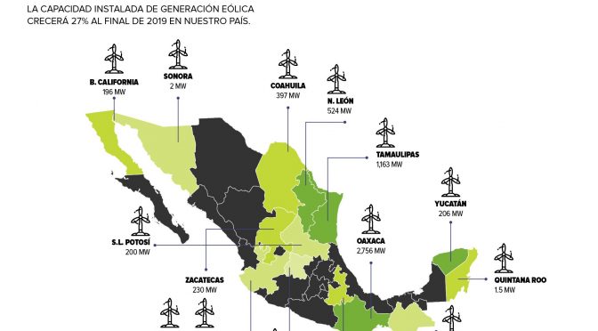 Wind Power in Mexico