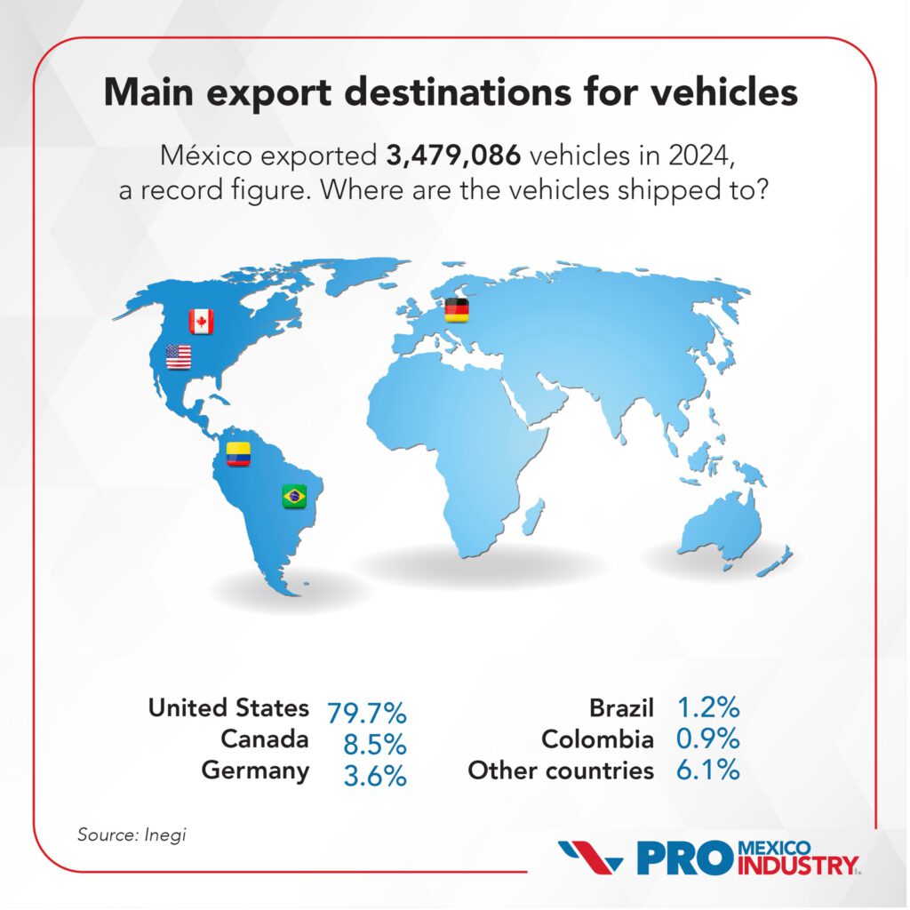 Vehicles Mexico Exported in 2024
