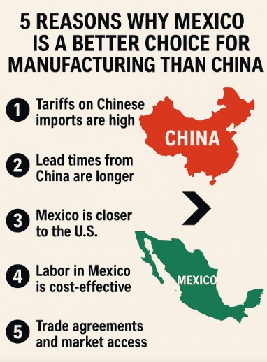 5 Reasons Why Mexico is a Better Choice for Manufacturing Than China