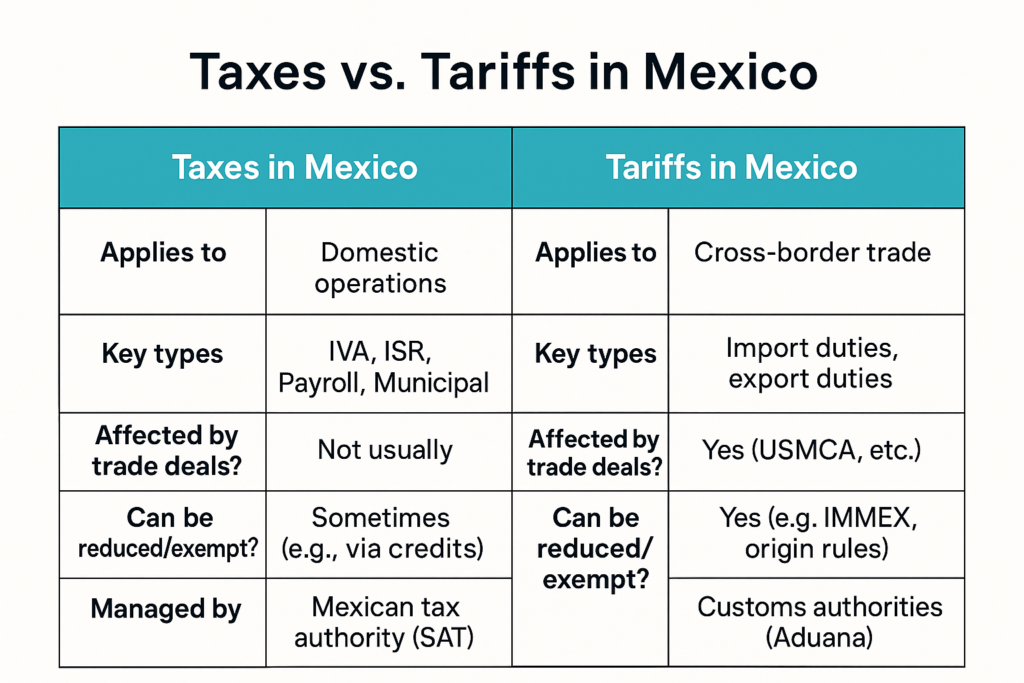 taxes vs. tariffs